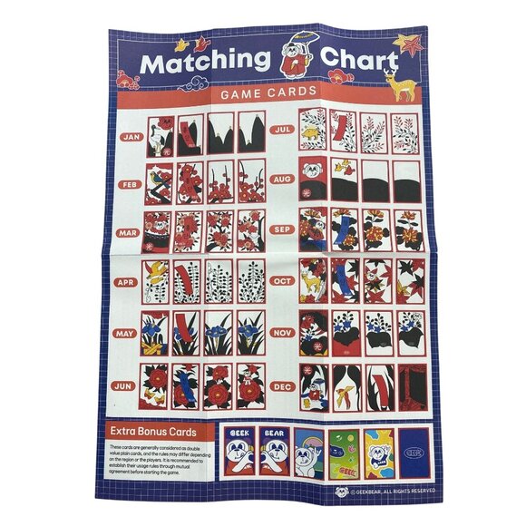 Hwatu Korean Traditional Miniature Card Game Set With Instructions - Picture 2 of 5